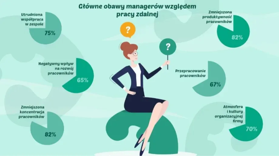 Poradnik managera - jak zarządzać zdalnym zespołem w czasie pandemii