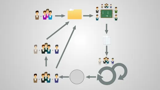 Agile Scrum Master Certification preparation Scrum framework