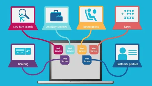 Webservices API Testing with Rest Assured API & POSTMAN 2024
