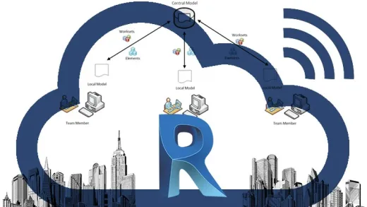 BIM para la empresa. Trabajo Colaborativo con Revit 2018