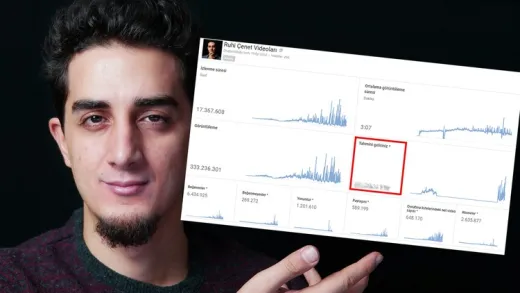 A'dan Z'ye YouTube ve YouTube'dan Para Kazanmak