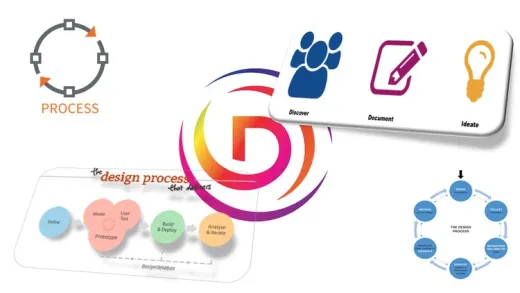 Writing Functional Design Document(Real Time Project Based)