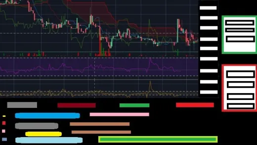 Pine Script V5 para desarrollar indicadores en TradingView