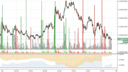 Aprende a usar la parte gráfica de TradingView