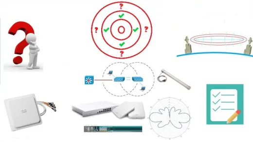 CCNA 200-301 Cisco Wireless Fundamentals Exam Questions 2