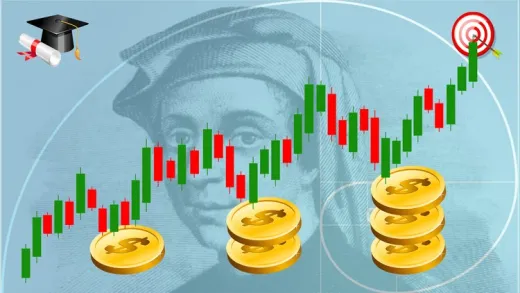 Fibonacci A-Z+ Forex Trading Strategy with Fibonacci Cluster
