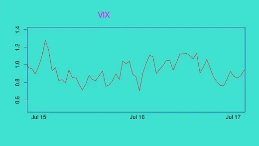 Financial Derivatives: A Quantitative Finance View