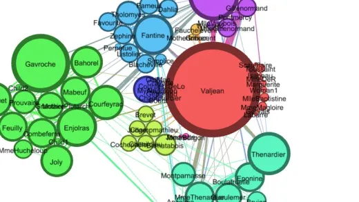 社會網絡分析工具Gephi【統計Part1網絡概觀與中心性】
