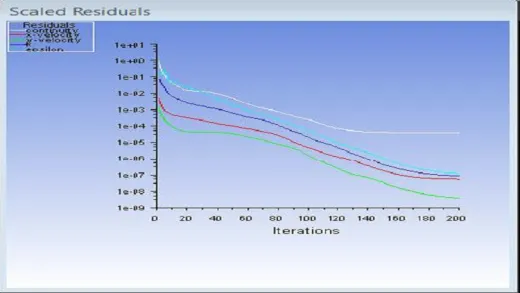 Ansys Fluent Class#5