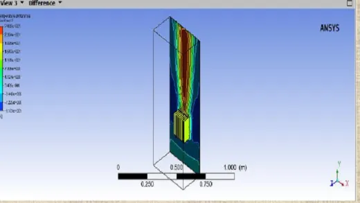 Ansys Fluent Class#7