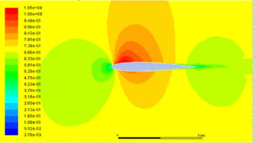 Ansys Fluent Class#10 Let's do more practice&Focus Guideline