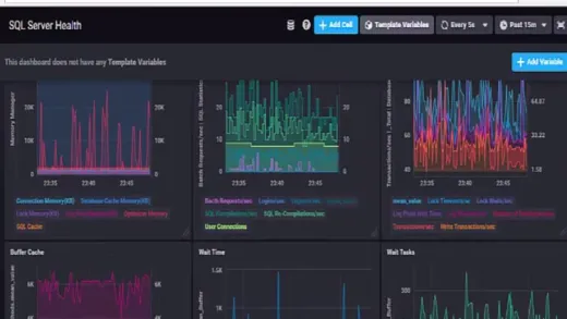 Telegraf/InfluxDB/Grafana(TICK) for Monitoring SQL Server