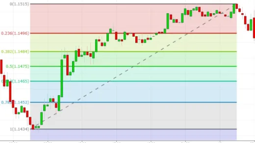 Fibonacci Trading MasterClass