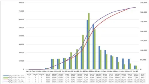 Histograms and S-curves using Excel charts