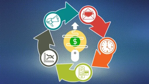 Getting Digital Marketing Right