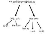 Türk Bilgiləri