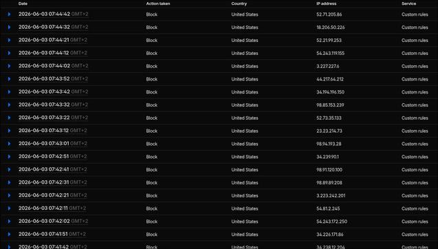 A list of a few requests from Amazon servers categorized under AI search trying to scrape my gitea instance.