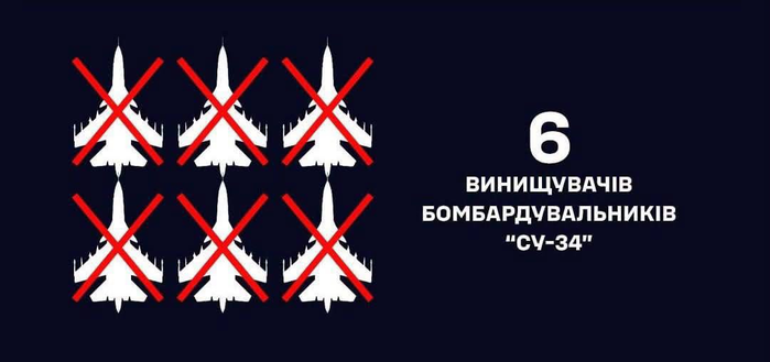Літаки не літаки