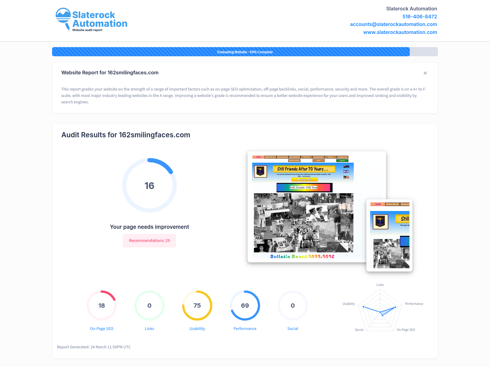 Screenshot showcasing the website audit of 162 Smiling Faces, highlighting its engaging layout and diverse content.