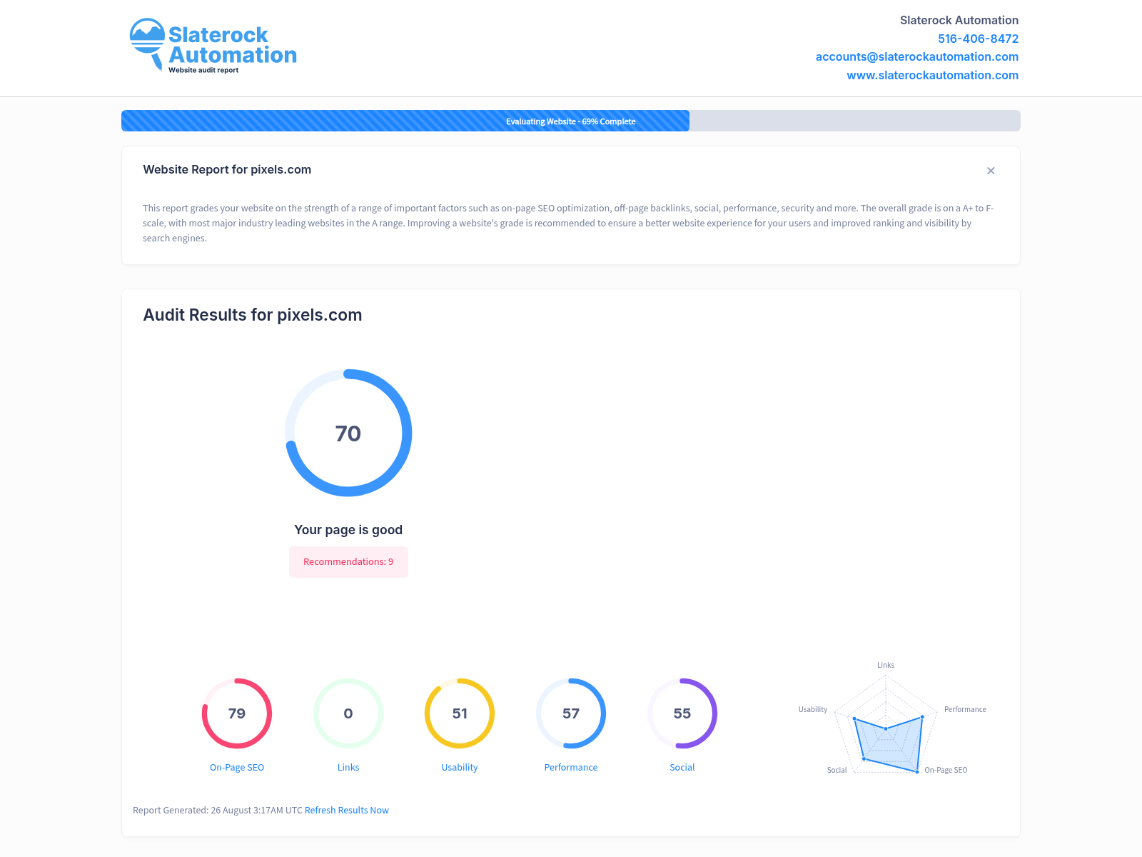 Screenshot of a website audit for 2 Linda Holt Pixels, showcasing performance metrics and optimization insights.