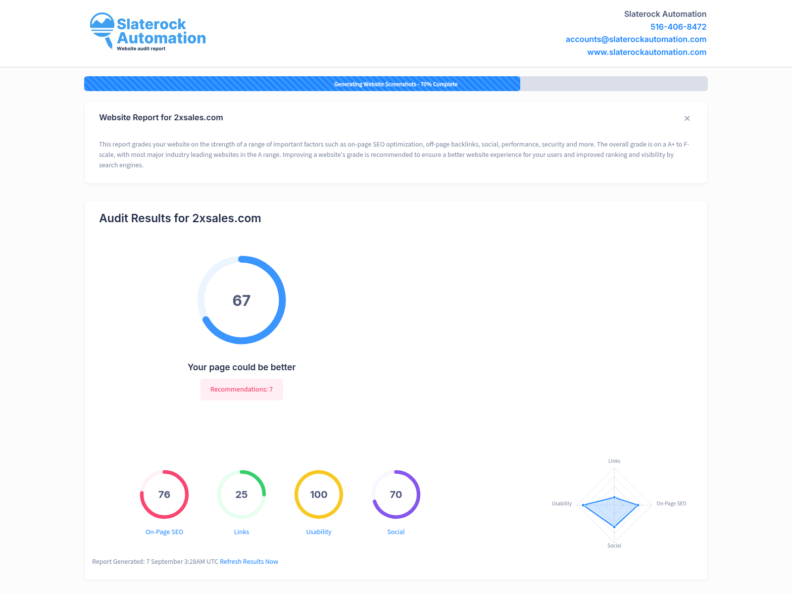Screenshot of a website audit report showcasing 2X Sales' design and optimization effectiveness.