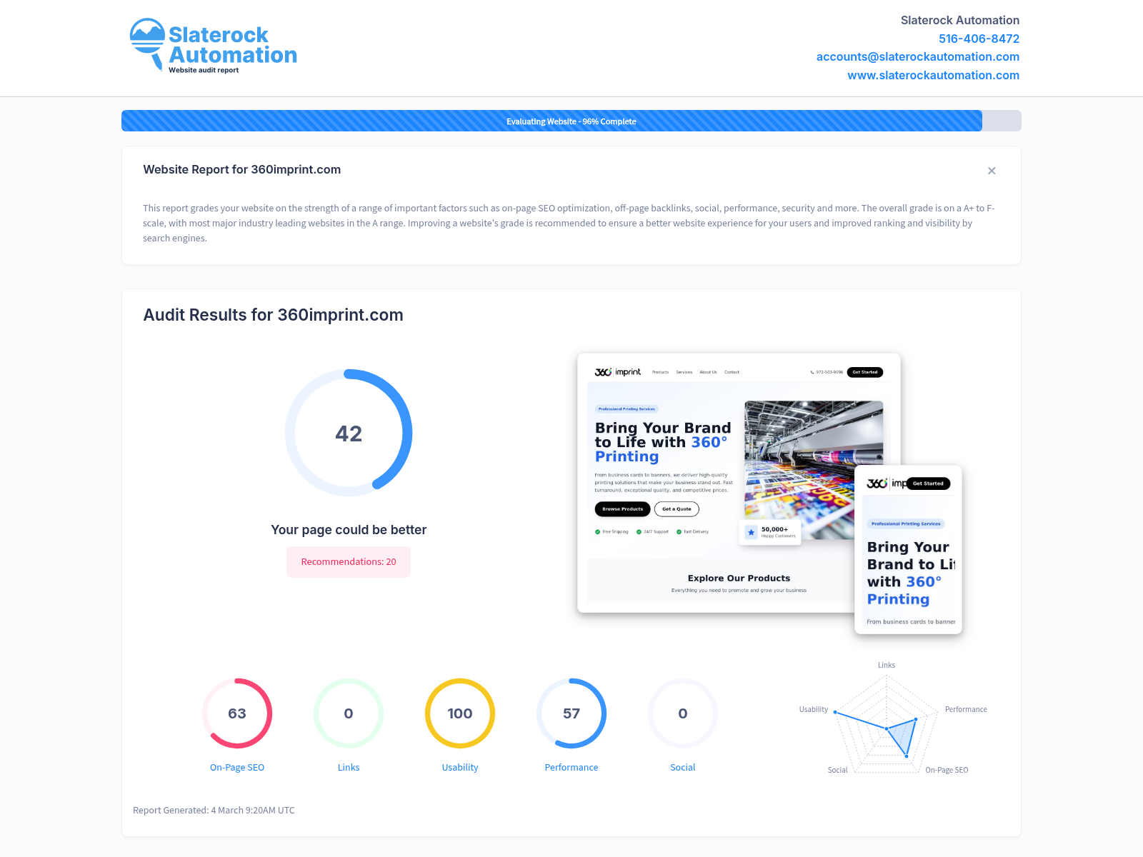 Screenshot of 360 Imprint's website audit showcasing high performance and positive customer feedback.