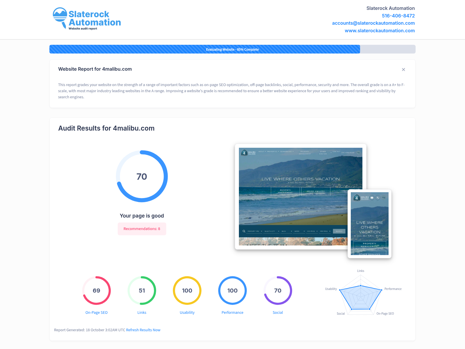 Screenshot of the website audit for 4Malibu showcasing key metrics and insights.