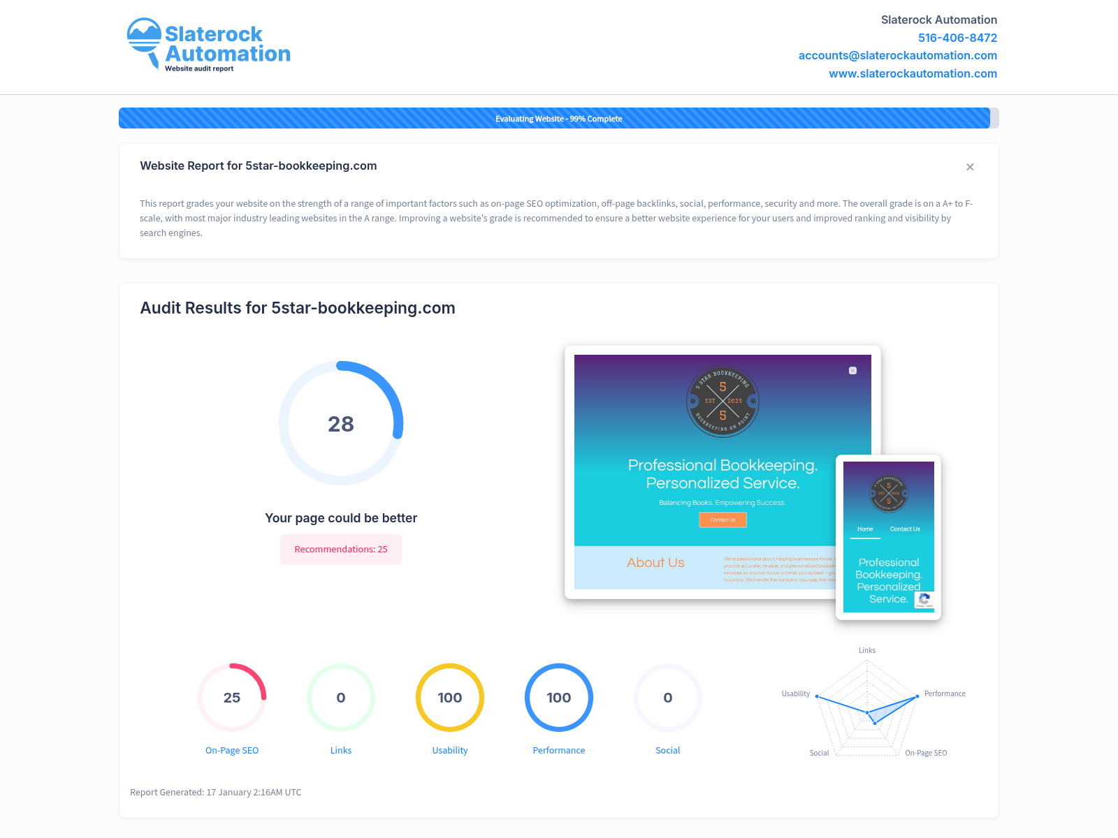 Screenshot showcasing the comprehensive website audit of Five Star Bookkeeping's online presence.
