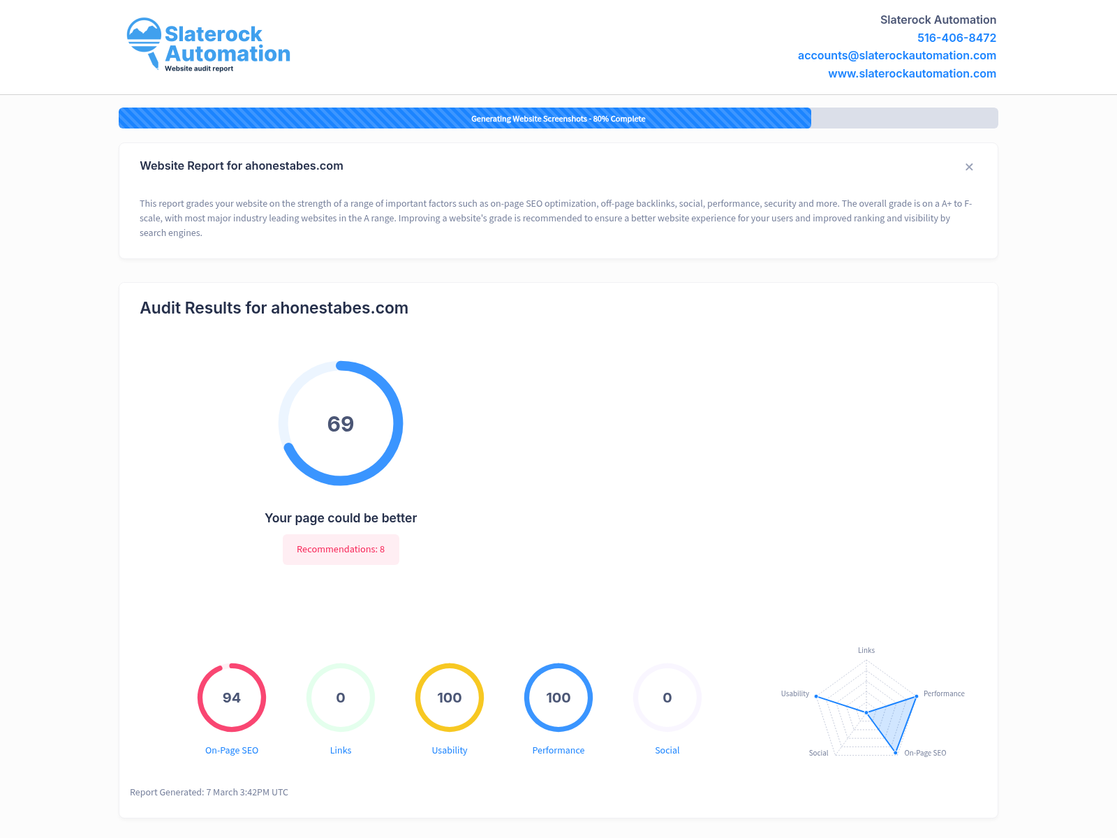 A website audit screenshot showcasing A Honest Abes' services and testimonials.