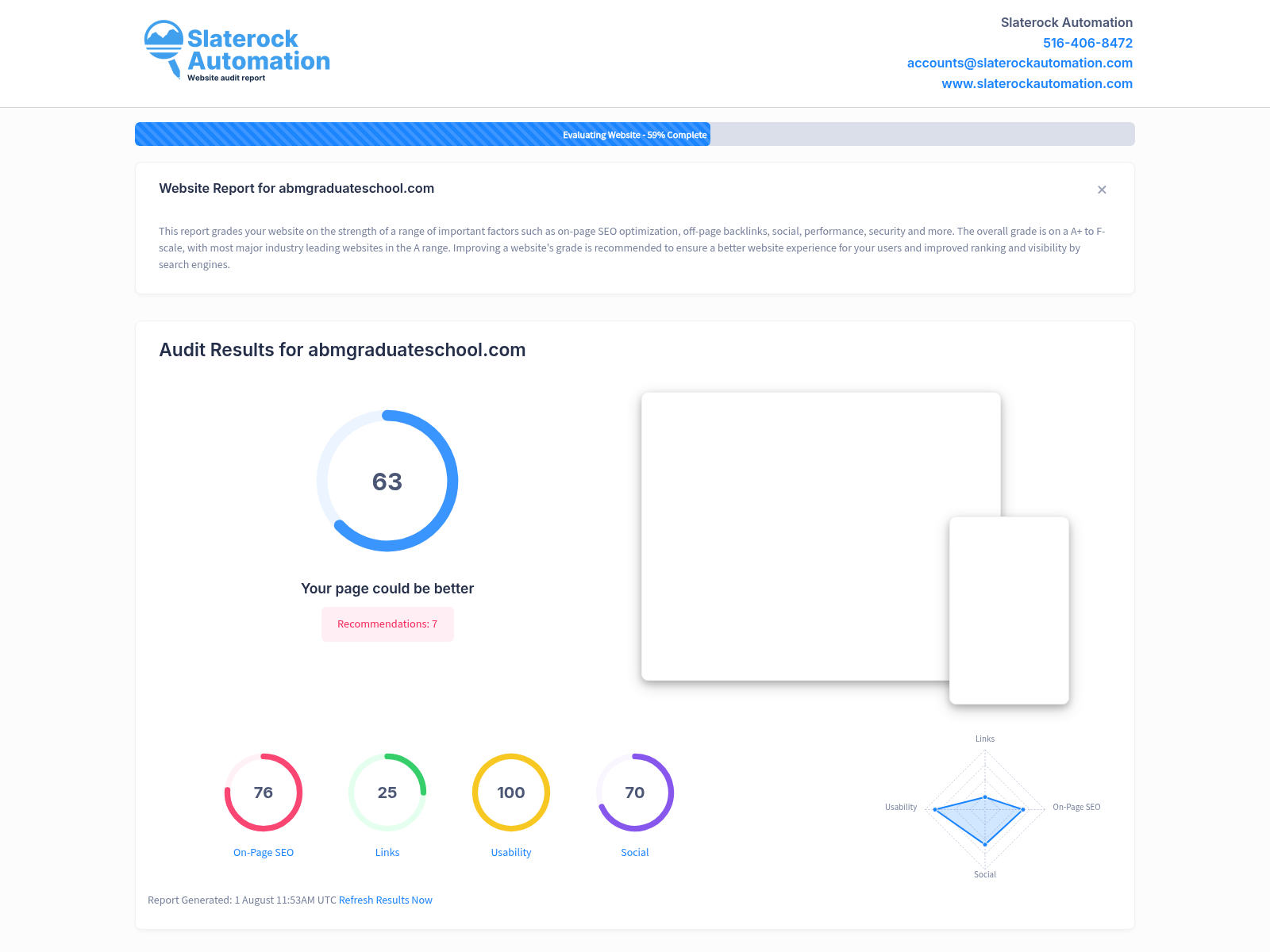 Screenshot of ABM Graduate School website audit showing key metrics and performance insights.