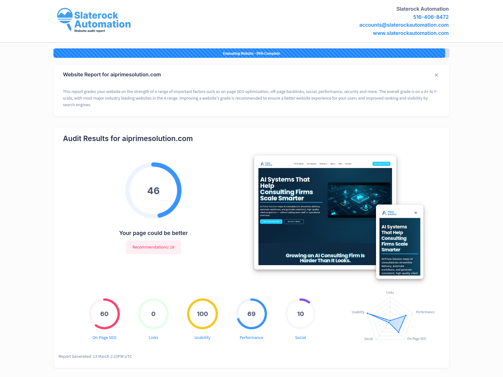 Screenshot of AI Prime Solution's website audit report showing clear insights on SEO performance and recommendations.