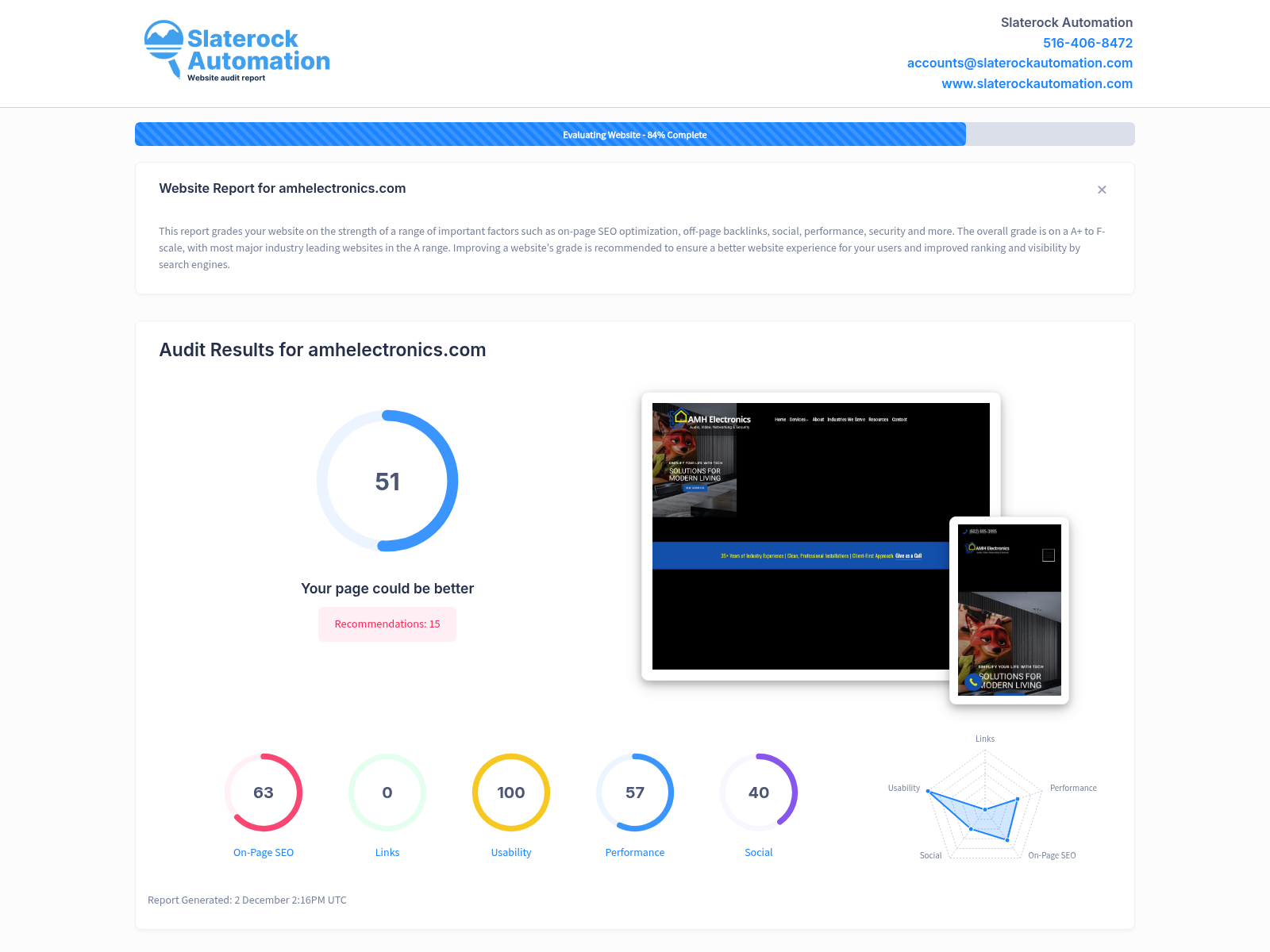 Screenshot showing AMH Electronics' website audit results highlighting performance and SEO metrics for improved visibility.