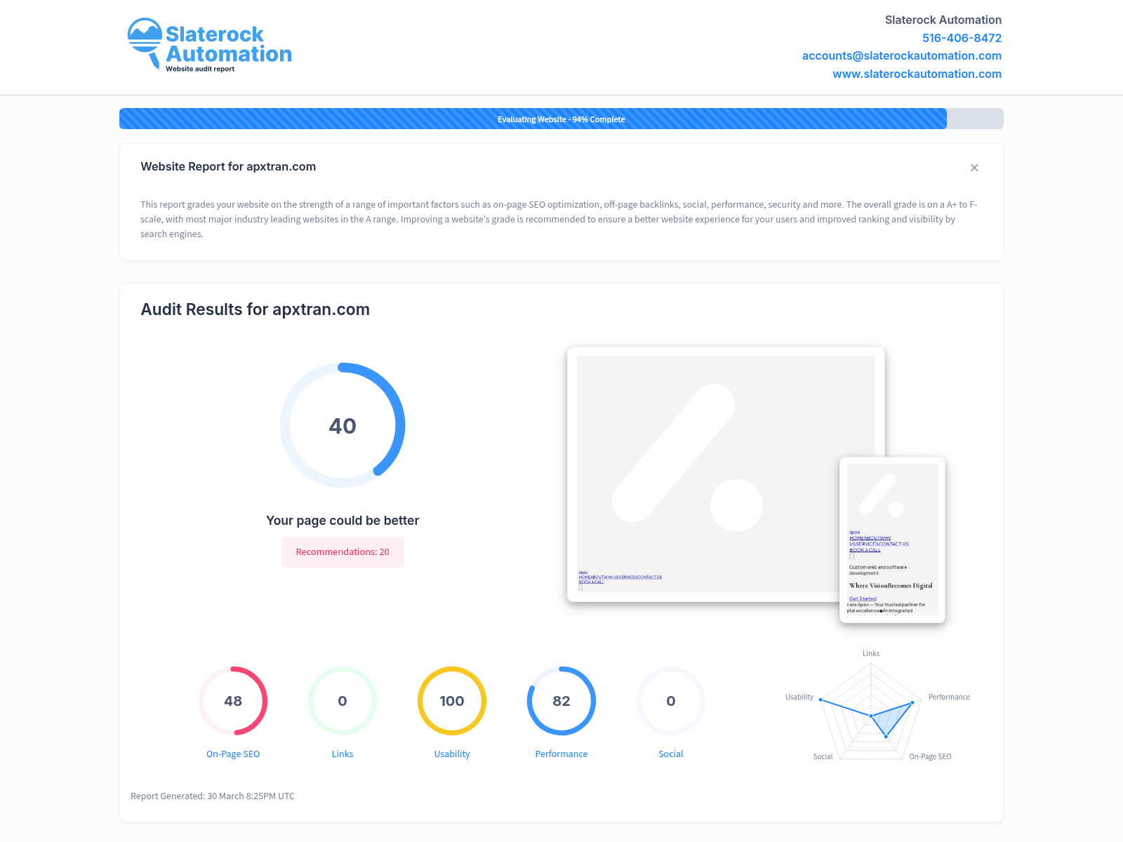 Screenshot showcasing the website audit results for APX Tran, highlighting key performance metrics and optimization insights.