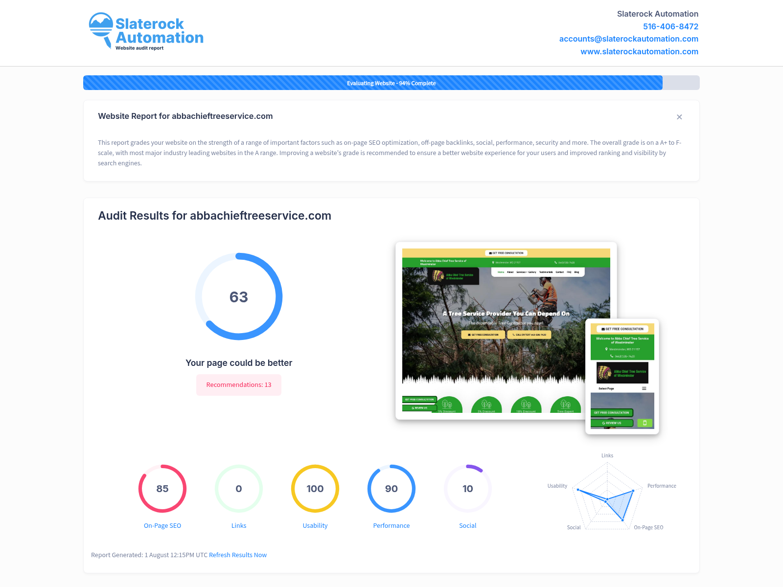 Screenshot of a website audit for Abba Chief Tree Service showcasing performance metrics and SEO optimization.