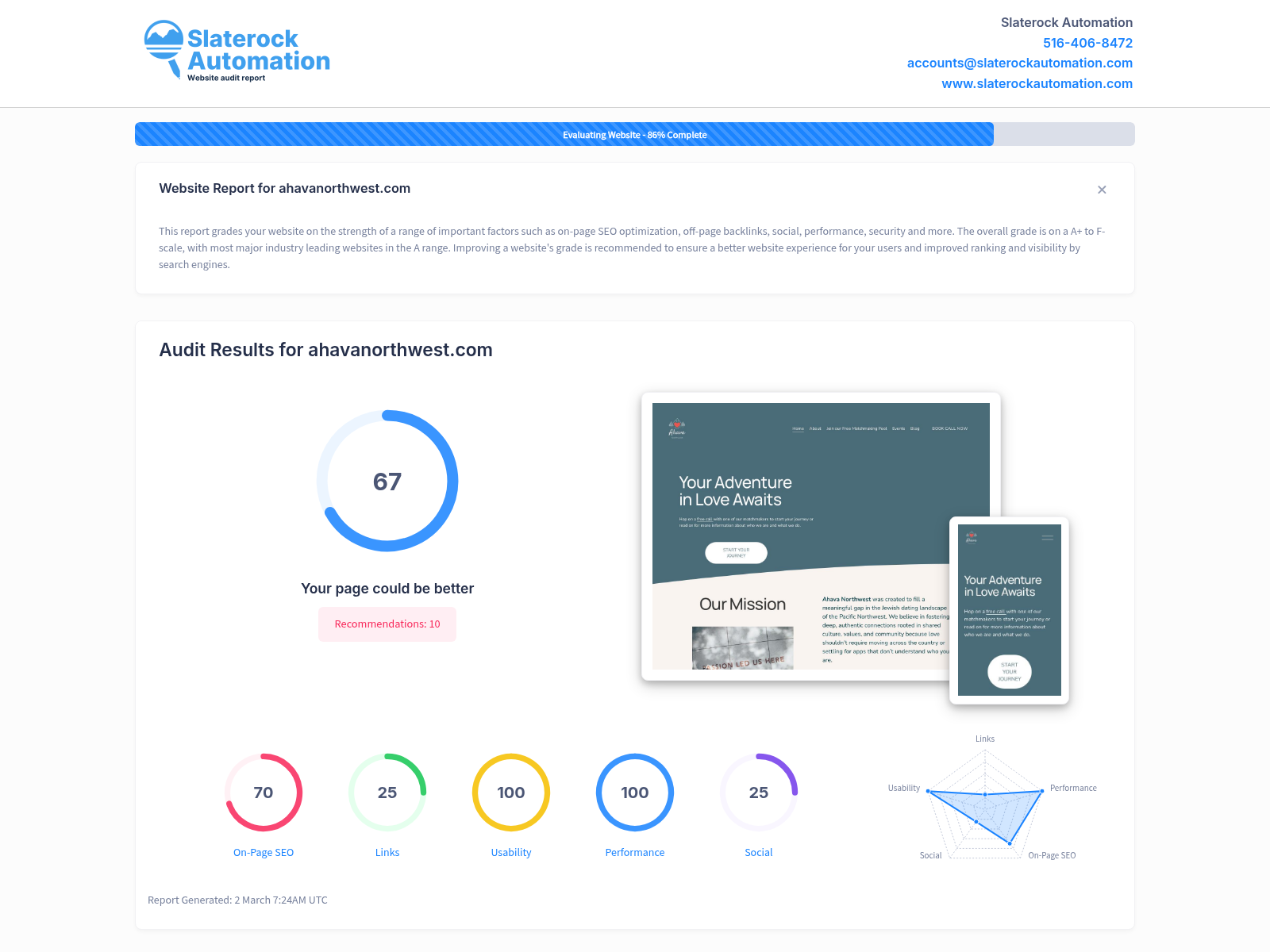 Screenshot of Ahava Northwest's website audit showing performance metrics and SEO analysis.