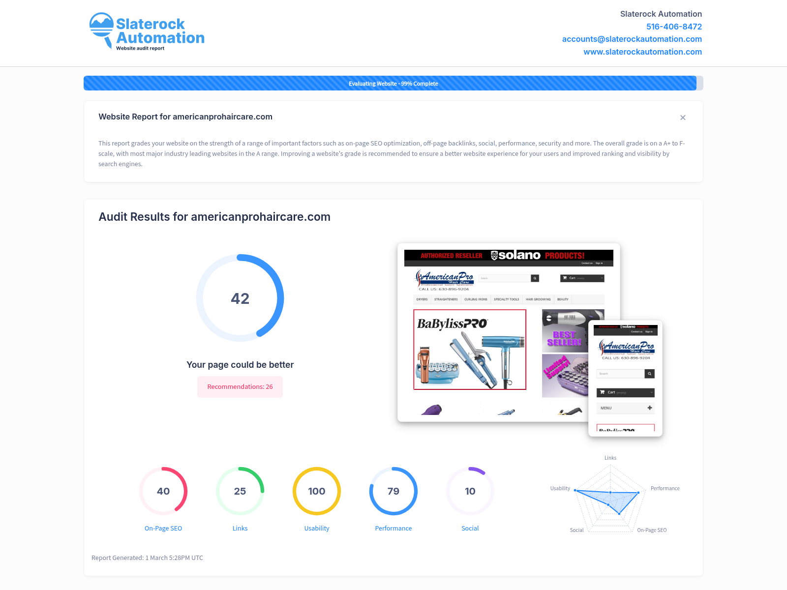 Screenshot of American Pro Haircare website audit highlighting performance and optimization metrics.