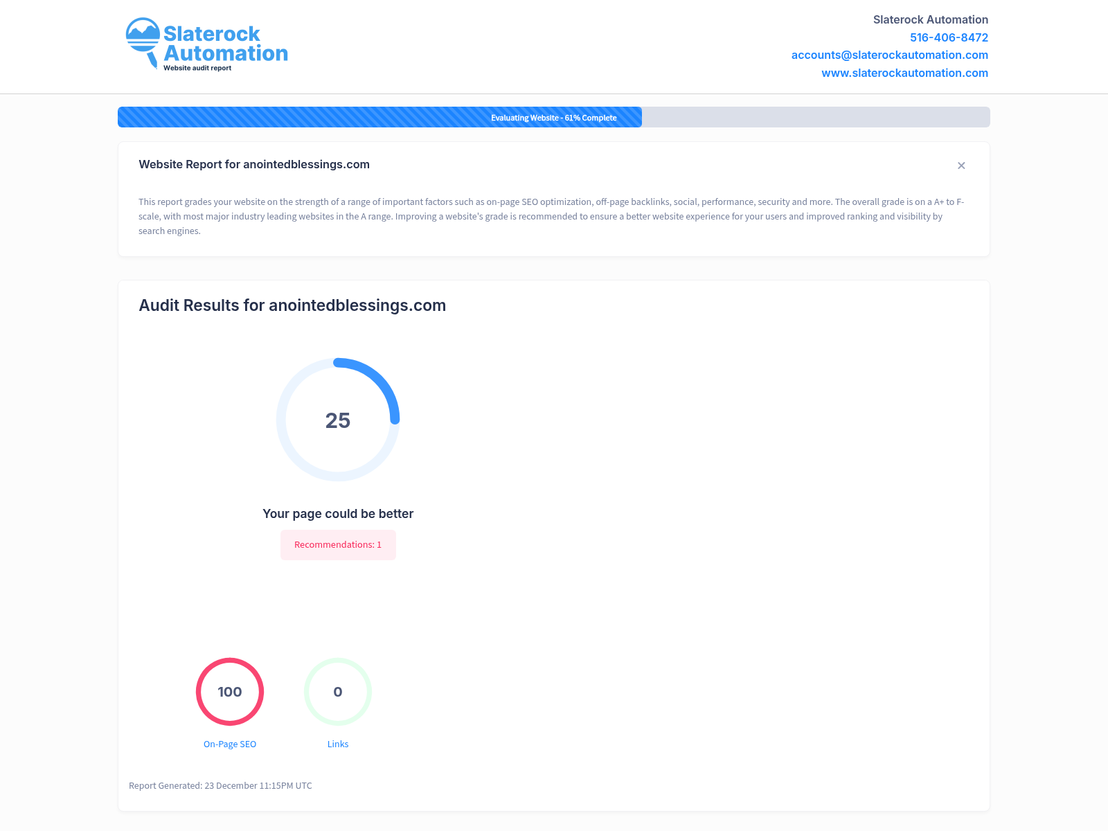 A screenshot of a website audit for Anointed Blessings showcasing SEO performance and user engagement metrics.