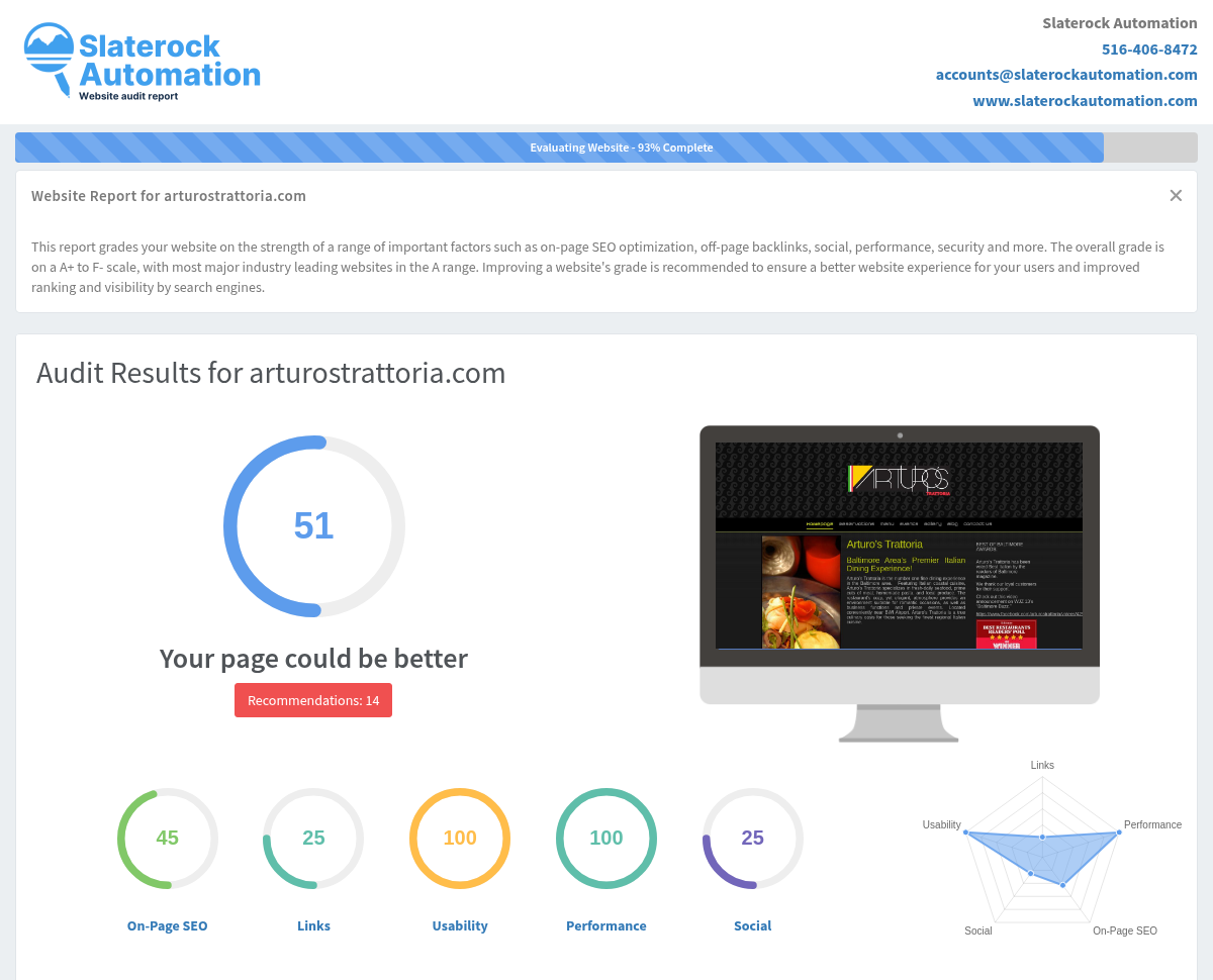 Screenshot of a website audit for Arturo's Trattoria showcasing site performance and SEO metrics.