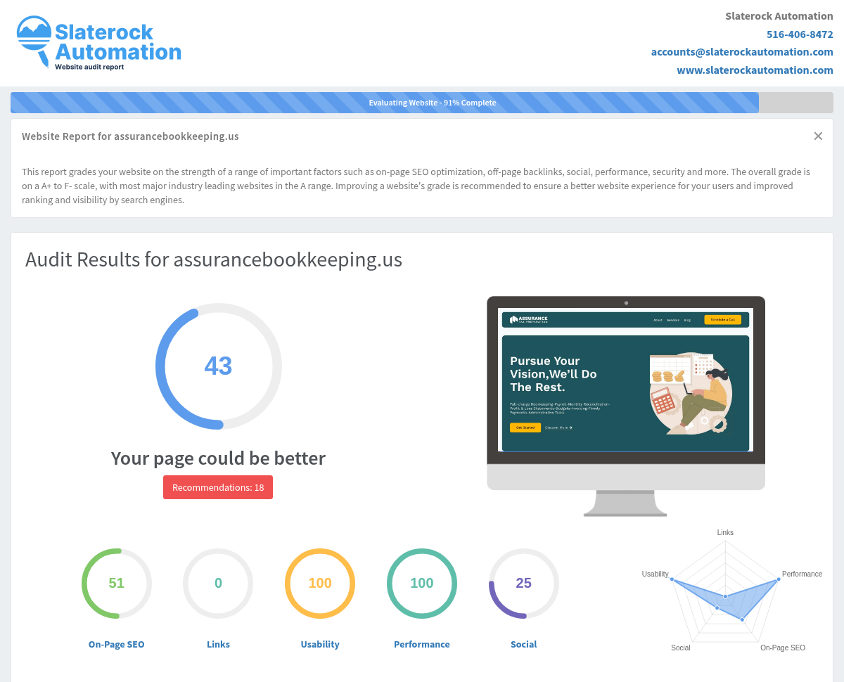 Screenshot of Assurance Bookkeeping's website audit highlighting key performance metrics.