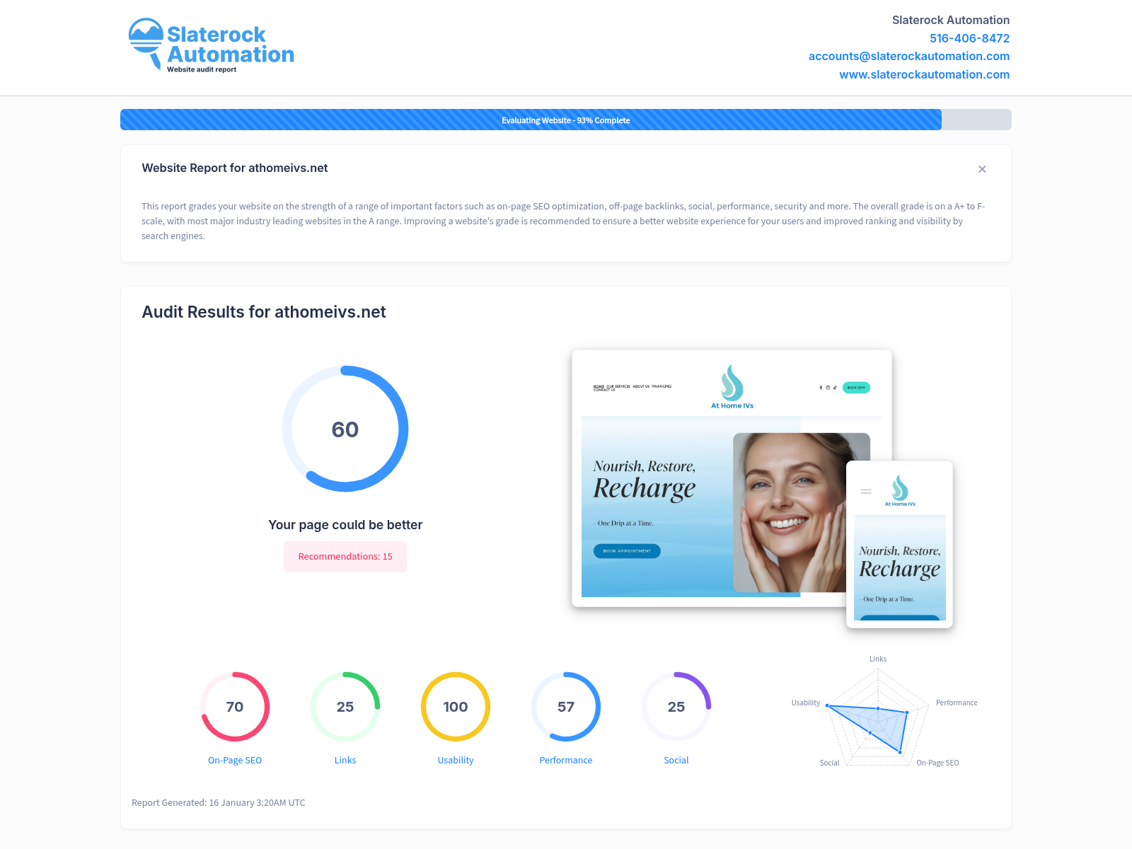Screenshot of website audit for At Home IVs showcasing performance metrics and SEO insights.