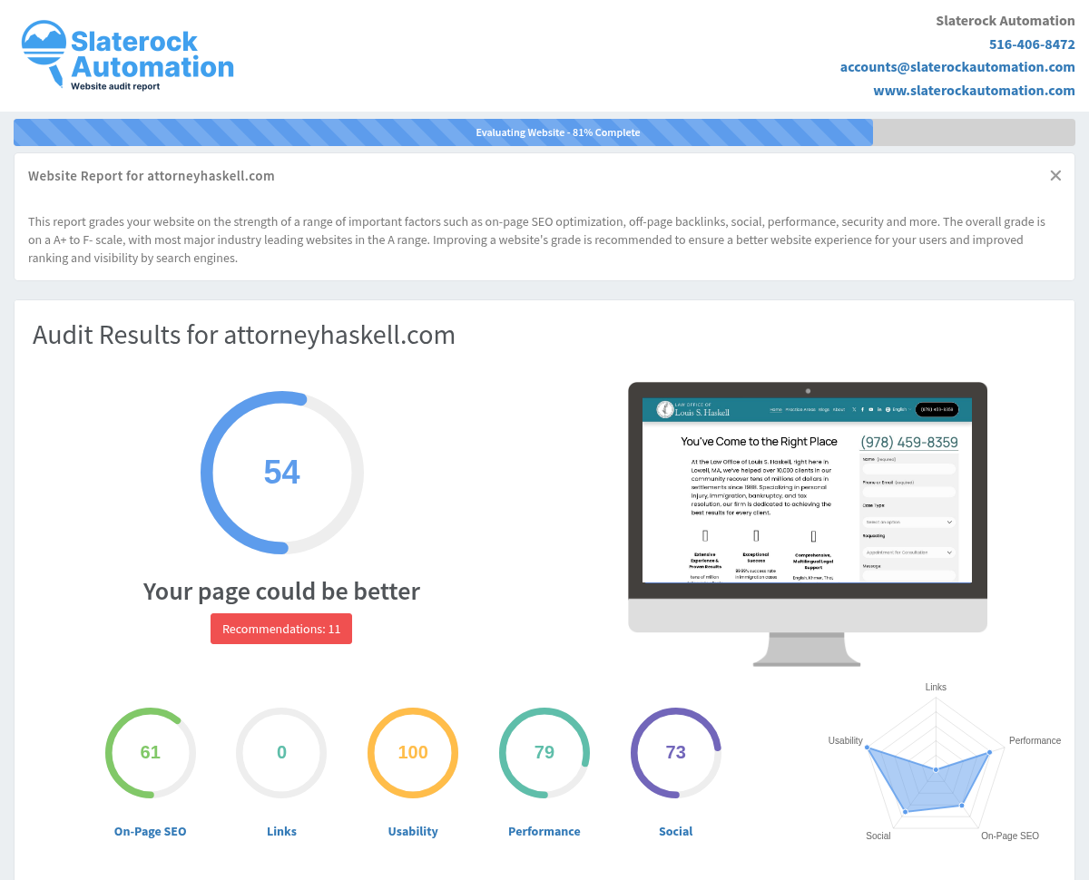 Screenshot of a website audit for The Law Office of Louis S. Haskell, showcasing performance metrics and SEO insights.