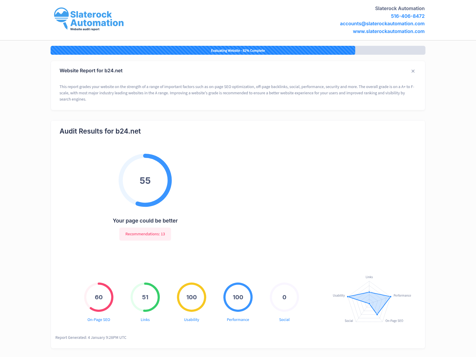 Screenshot of B24 website audit showcasing quality service and positive customer reviews.