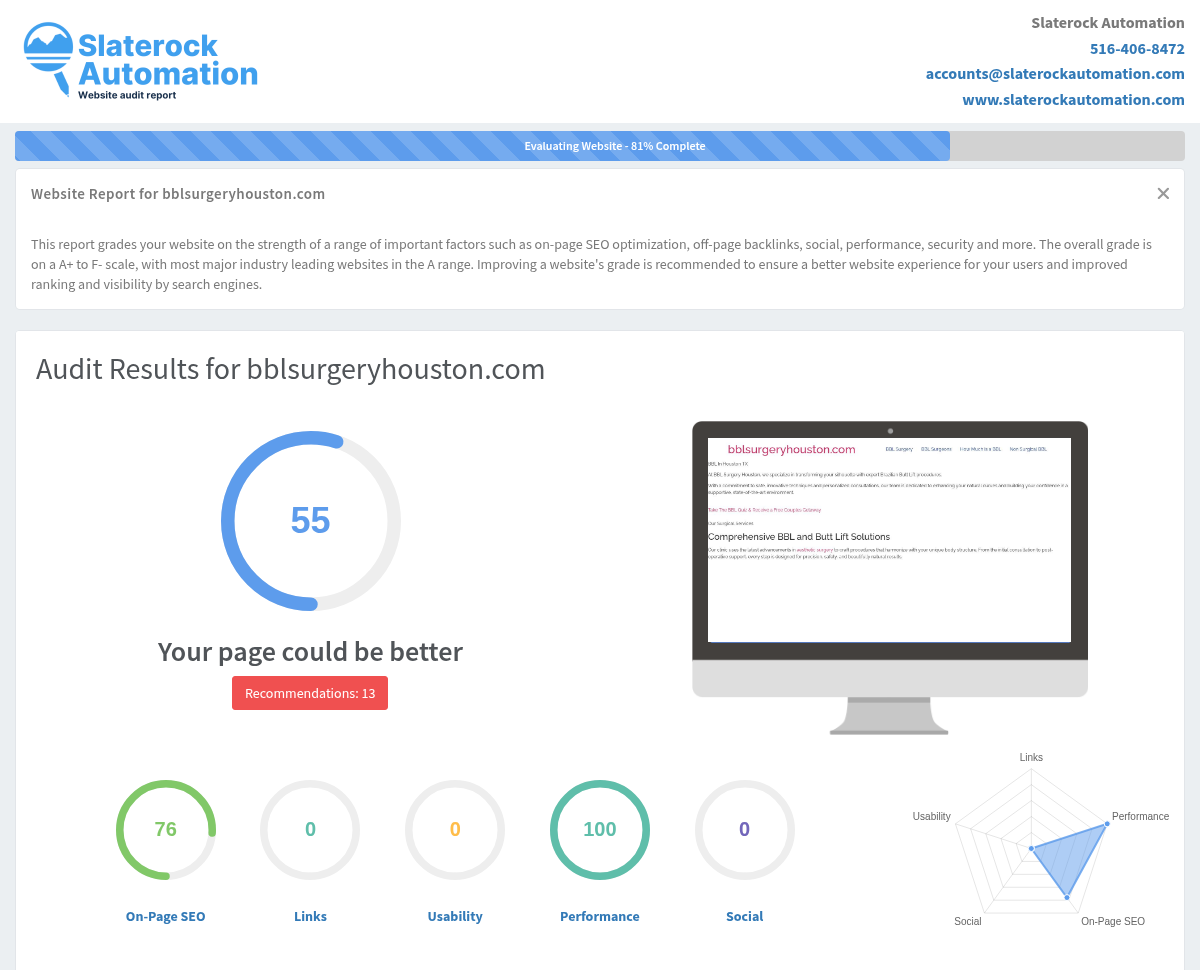 Screenshot of BBL Surgery Houston's website audit, showcasing key metrics and performance indicators.