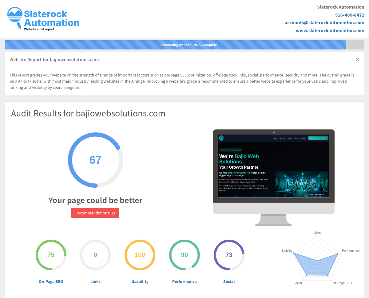 Website audit results showcasing Bajio Web Solutions' performance metrics and optimization recommendations.