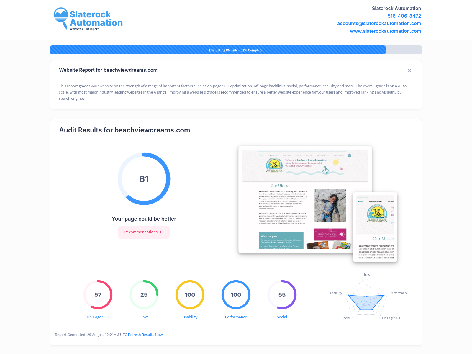 Screenshot of Beachview Dreams Foundation website audit showing user-friendly design and accessibility features.