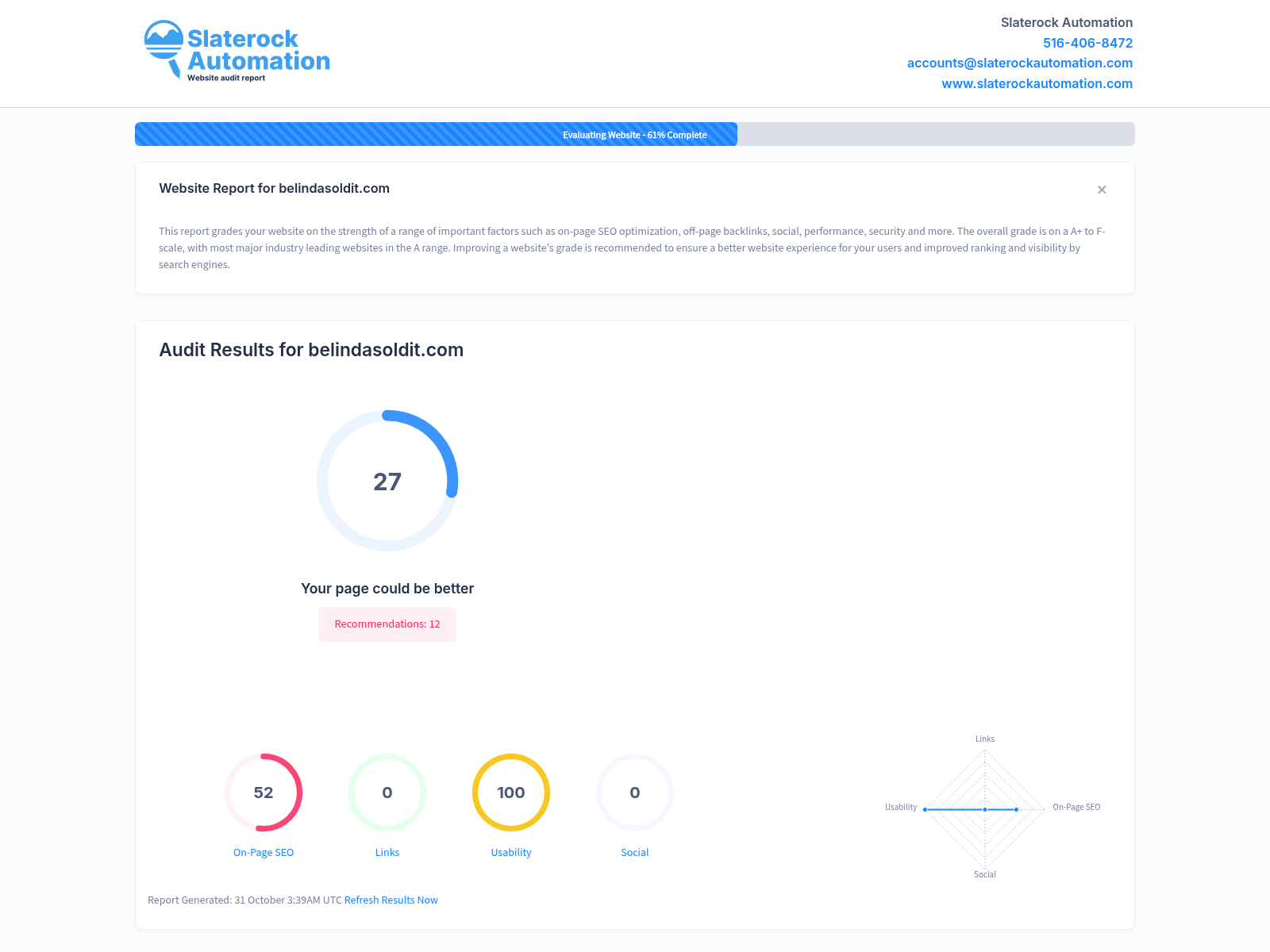 Screenshot of a website audit for Belindasoldit showcasing SEO performance metrics and areas for improvement.
