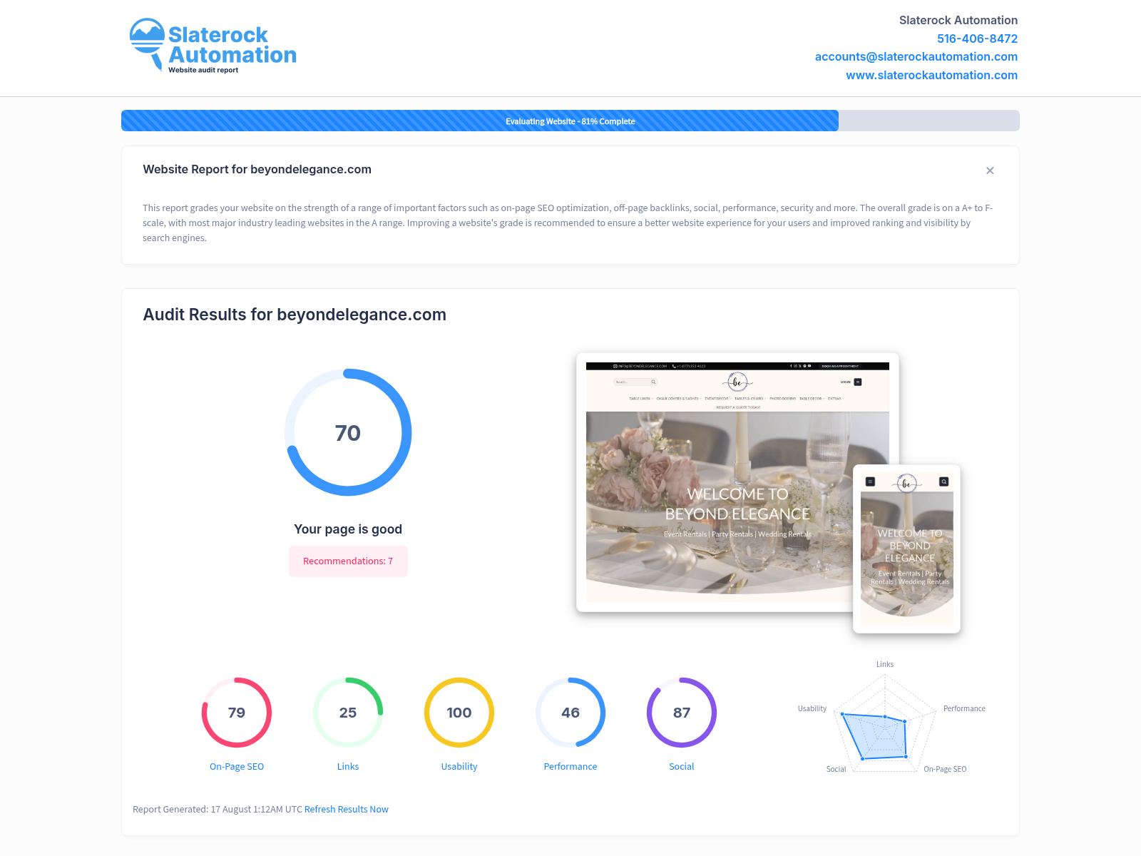Screenshot of a website audit for Beyond Elegance showcasing SEO metrics and performance analysis.