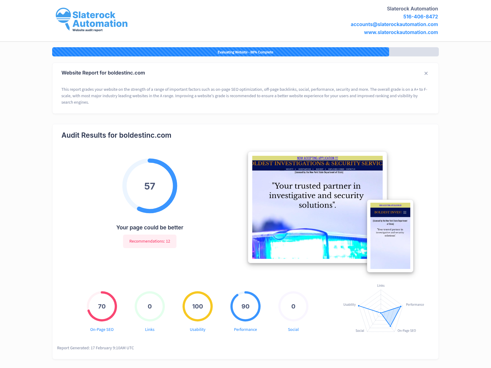 Screenshot of a website audit for Boldest Inc highlighting key performance metrics and insights.