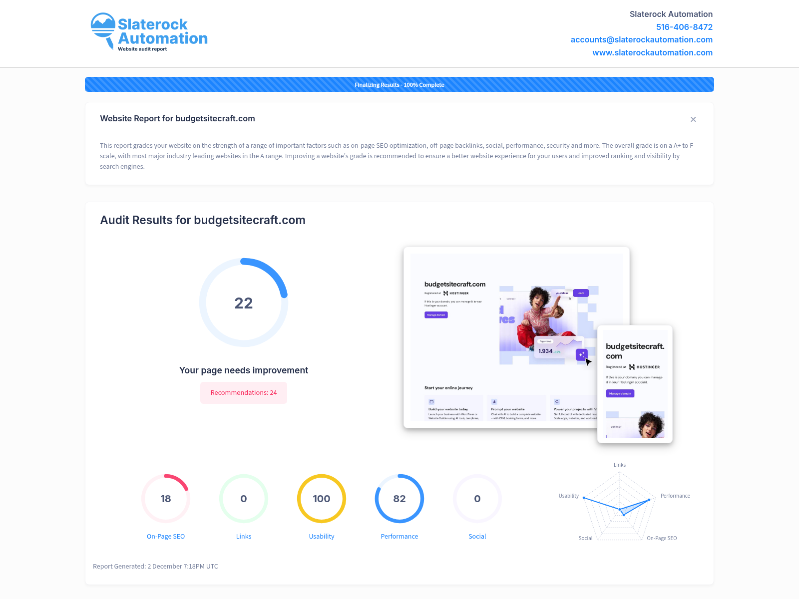 A screenshot showcasing a website audit report for Budget Site Craft, highlighting key performance metrics and optimization suggestions.