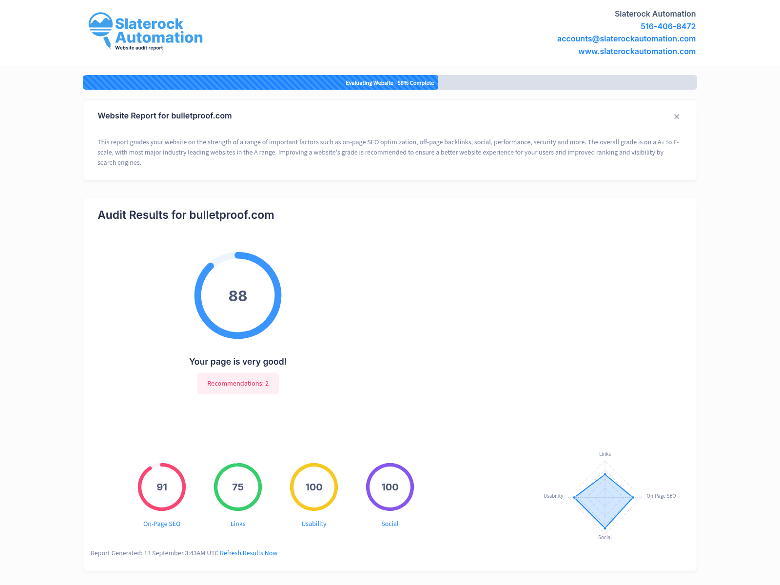 Screenshot of Bulletproof's website audit showcasing performance metrics and SEO insights.